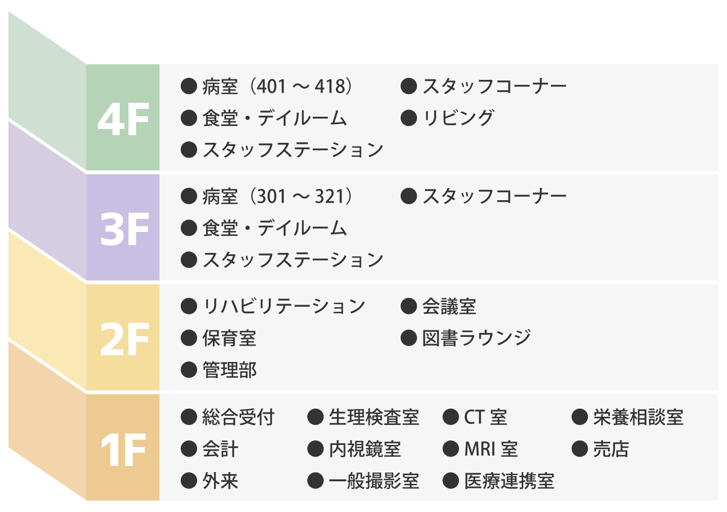 フロアのご案内